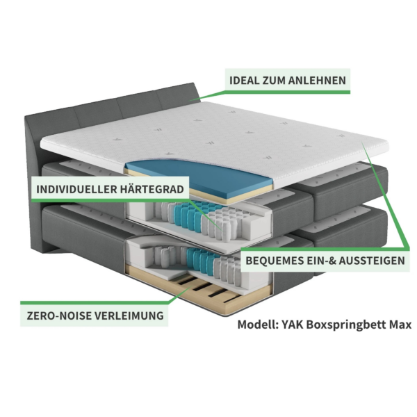 YAK Boxspringbett Max 180x200cm - Hellgrau - Kopfteil: London - H2/H3 – Bild 2